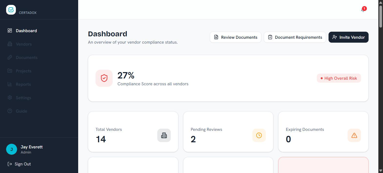 Certadox Dashboard showing overall Compliance Score and summary cards